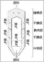 大型振動(dòng)流化床